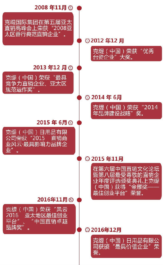 励精图治30载,克缇再度荣获松江区年度经济贡献奖!