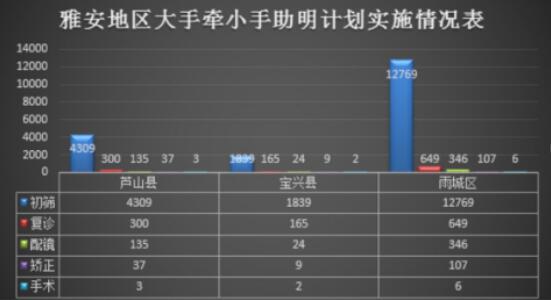 天狮雅安项目第二期启动会