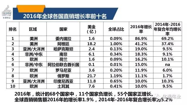 个人收入证明模板_2016全球个人直销收入