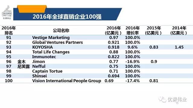 个人收入证明模板_2016全球个人直销收入