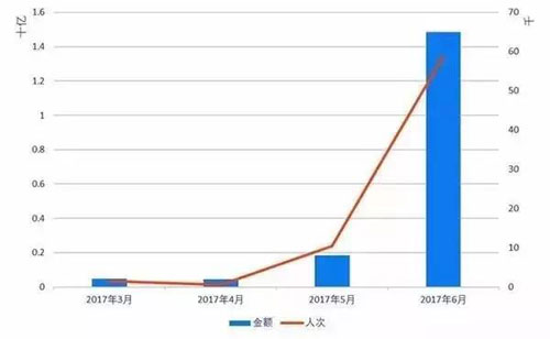 ICOͣڶ վй·