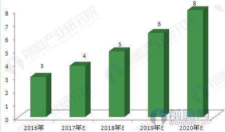 大健康产业前景广阔 药企转型涌入直销行业