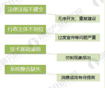 建立健康服务业体系,大健康产业发展障碍有待