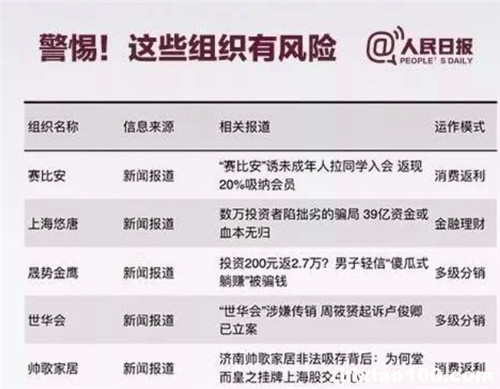 被列入传销名单的缇丽莎尔还能走多远?