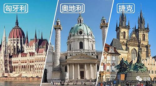 宝健体验东欧之旅