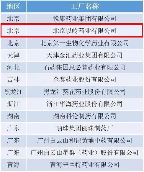 工信部第二批绿色制造名单 以岭药业上榜