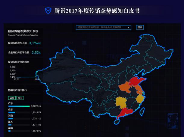 地域分布上看,传销参与者主要集中在广东,山东,河南,江苏,湖南,浙江等