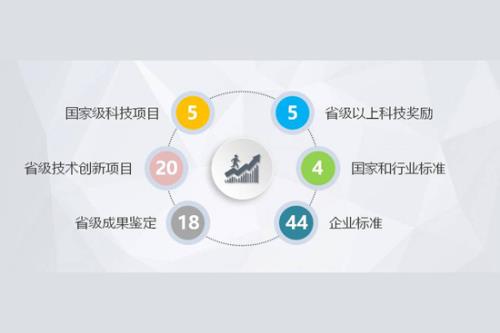 释放利好 新时代2018产品发布会成功举行