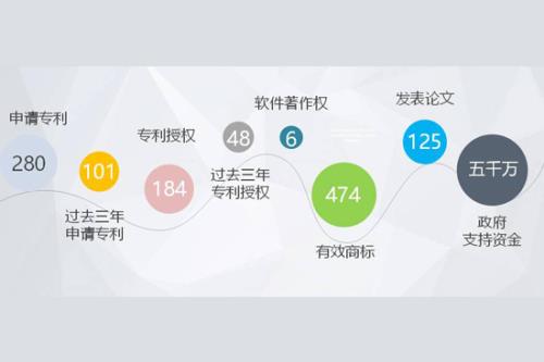 释放利好 新时代2018产品发布会成功举行