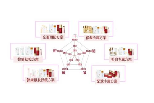 释放利好 新时代2018产品发布会成功举行