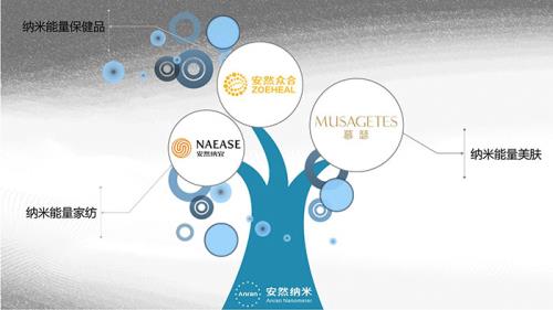 安然2.0时代拳头产品解读 释放健康新信号
