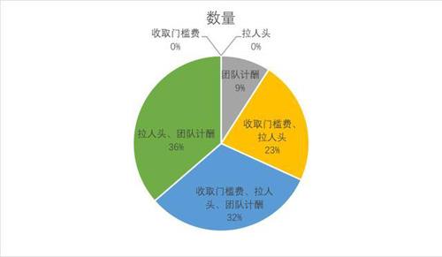人力行政部数据分析,人力行政部经理岗位职责