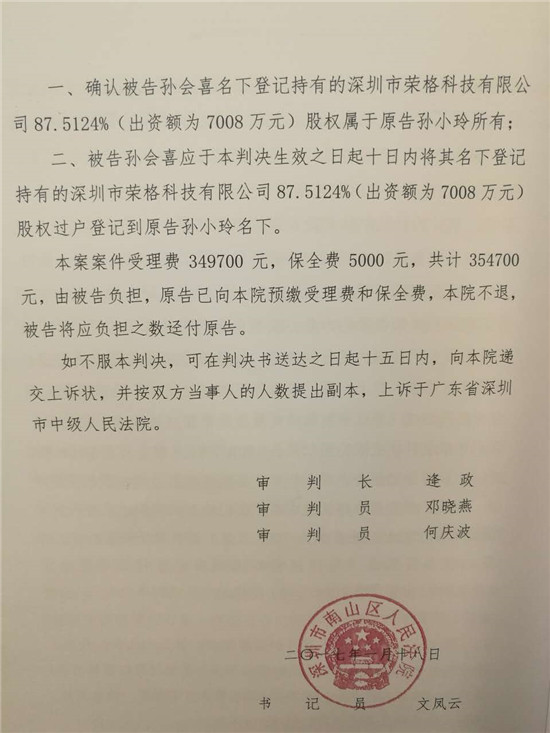 直销专业网,荣格,孙会喜,股权,孙小玲